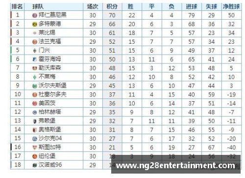 NG南宫28德甲最新积分榜揭晓：勒沃库森4_0强势领跑，拜仁2_1紧随其后 - 副本