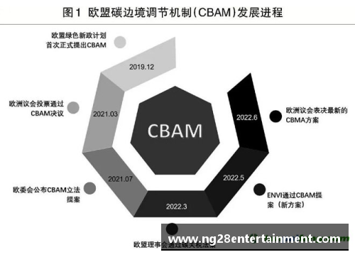 NG南宫28欧盟推出碳边境调节机制，对进口商品征收碳税