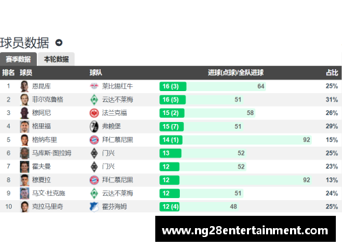 NG南宫28德甲大结局：拜仁11连冠，柏林联欧战3级跳，沙尔克降级，16球神迹 - 副本