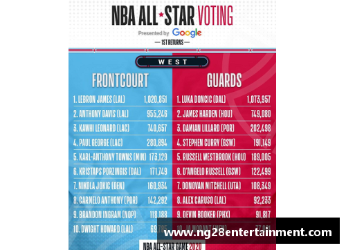 NG南宫28NBA现役助攻王排行榜：统计领先者与传球精英 - 副本