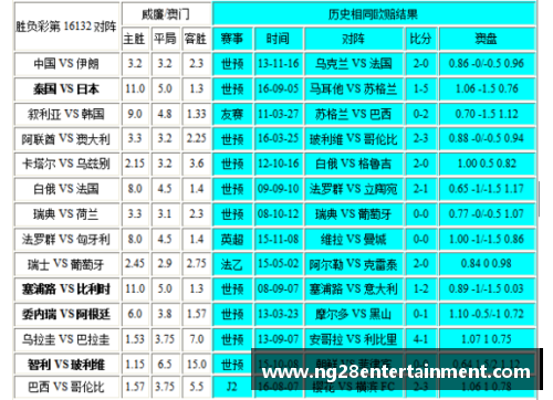 NG南宫28世界杯夺冠最新赔率_巴西领跑 德国第二 - 北京晚报 - 副本
